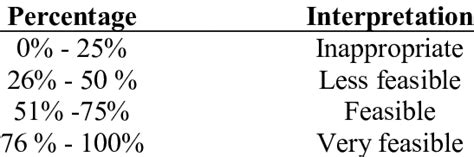 Score interpretation in Likert Scale | Download Scientific Diagram