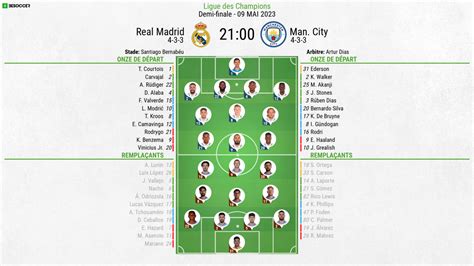 Compos Officielles Real Madrid Manchester City