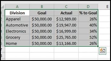 Combo Charts in Excel – Create a Combination Chart - Earn and Excel