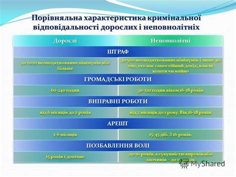 Презентация на тему: "Тема: Кримінальна відповідальність ознайомити ...