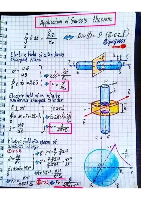 Solution Application Of Gauss Divergence Theorem Studypool