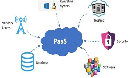 Pass Database As A Service Dbaas As A Service Dbaas Is An