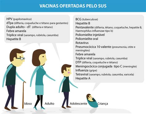 Vacinas Devem Ser Tomadas Em Diversas Faixas Et Rias Not Cia Una Sus