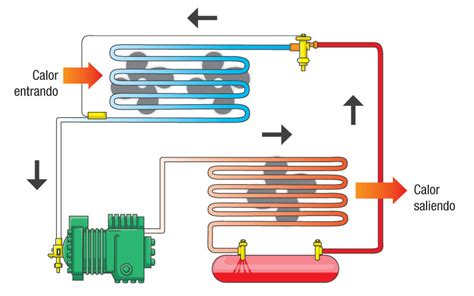 Diagrama Electrico De Un Sistema De Refrigeracion Gu A B S