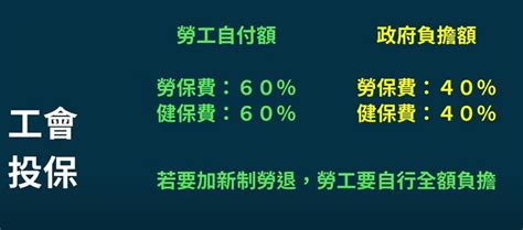 公司勞保 Vs 職業工會勞保，哪個好？達人：3種人適合加保工會「1個潛規則退休領更多」 今周刊