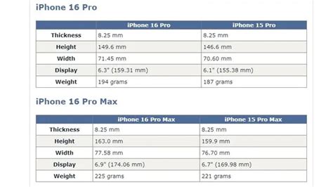 Ukuran IPhone 16 Pro Bakal Lebih Besar Dari IPhone 15 Pro Ini Bocoran