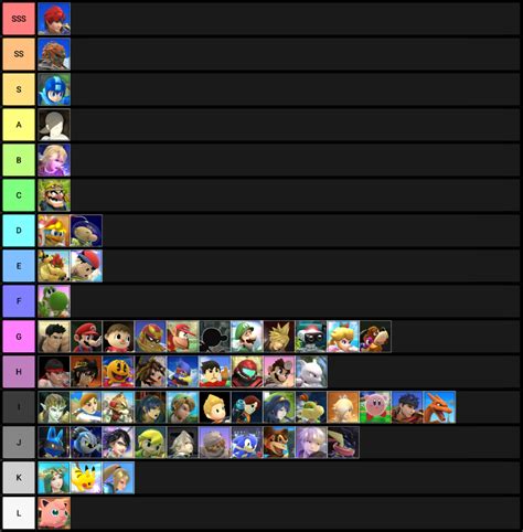 Locked tier list