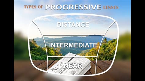 Progressive Lenses Price Comparison Hoya Vision