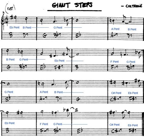 New Giant Steps Coltrane Solo Transcription Pdf