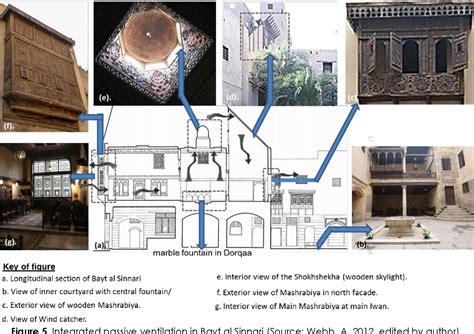 Figure From Evaluation Of The Wind Catcher In The Traditional Cairene