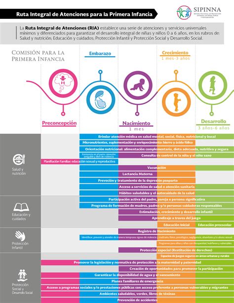 Qu Es La Ruta Integral De Atenciones Ria Para Ni As Y Ni Os De A