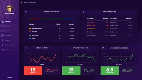 Supa dashboard