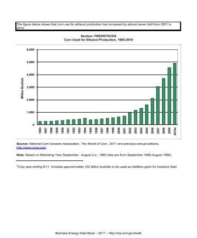 The Figure Below Shows Th