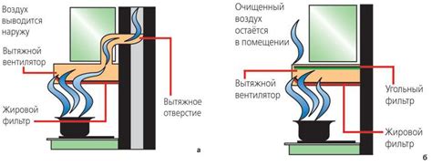 Вытяжки для кухни с отводом в вентиляцию: монтаж и установка