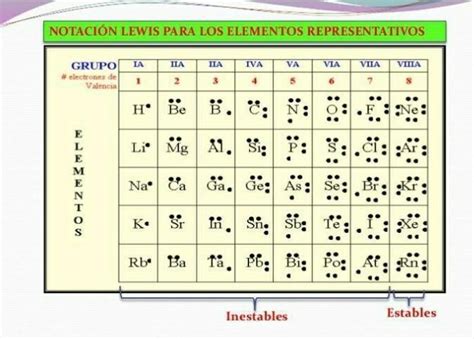 Por Favor Necesito Saber C Mo Se Representa La Plata En La Estructura