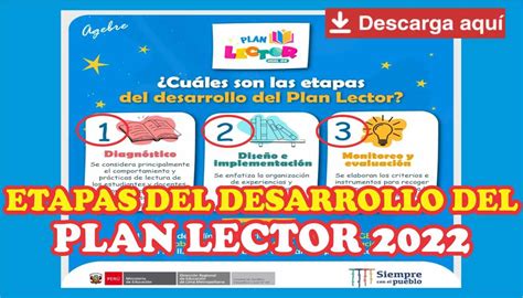 Minedu Conozca Las Etapas Del Desarrollo Del Plan Lector