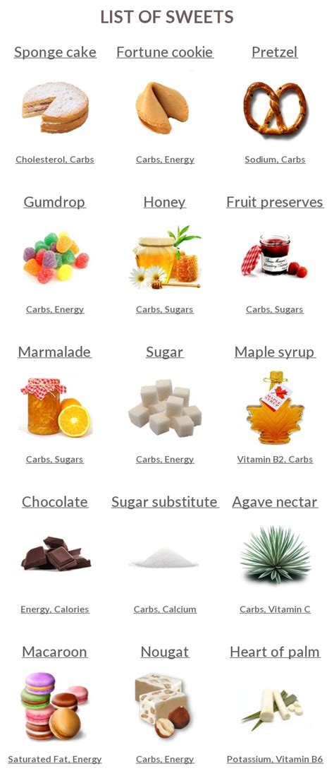 Sweets full list with names, images and nutrition info