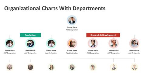 Template Organization Chart