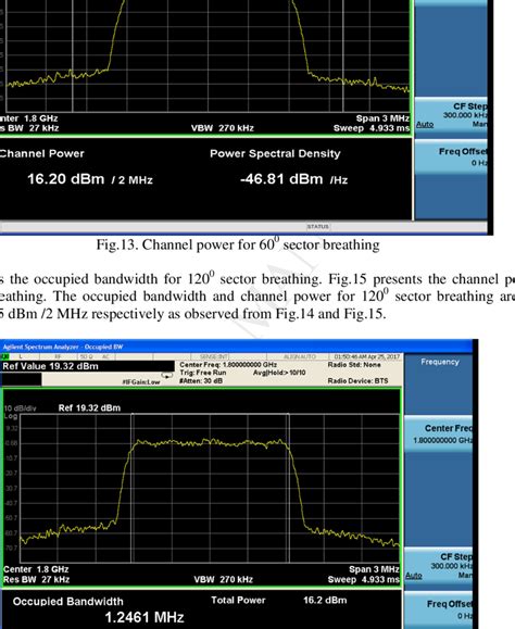 Occupied Bandwidth For 120 0 Sector Breathing Download Scientific Diagram