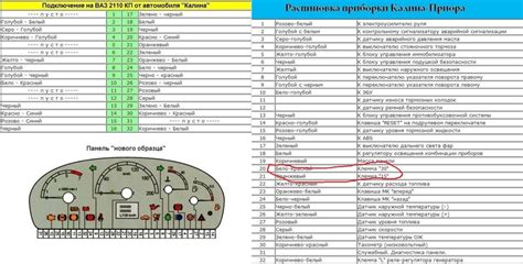 Описание панели приборов ВАЗ 2112 - обозначения, ремонт европанели ...