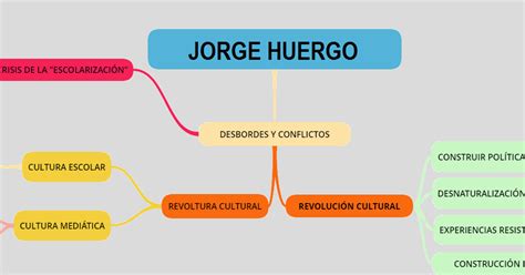 Tecnología Educativa UNLPam 2016 Mapa Mental