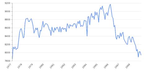 United States Crude Oil Production 2025 Historical Data Take