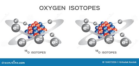 Isotope D Oxyg Ne Illustration De Vecteur Illustration Du Cercle