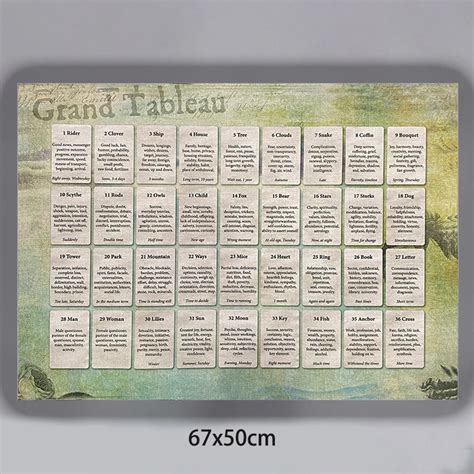 Grand Tableau Reading Mat With Lenormand Card Meanings For Beginners