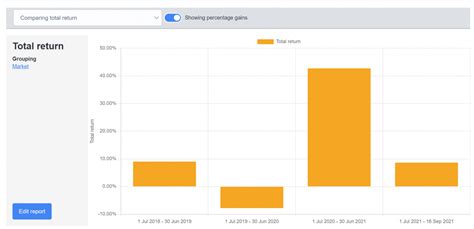 Sharesight Review 2024 Track Your Stock Portfolio The Easy Way Dad