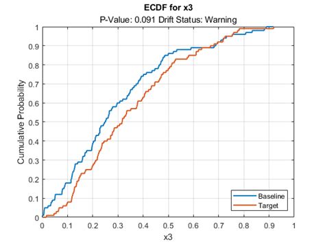 PlotEmpiricalCDF Plot Empirical Cumulative Distribution Function