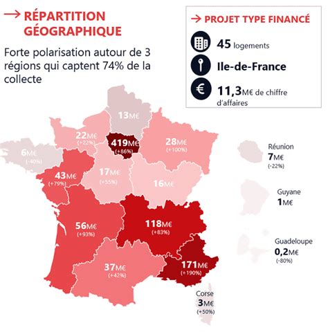 Comment Choisir Sa Plateforme De Crowdfunding Immobilier