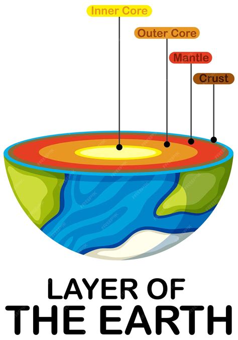 Diagrama Que Muestra Las Capas De La Litosfera Terrestre Vector Gratis