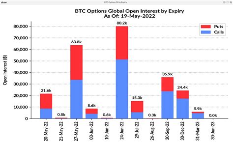 Y L C Ch Trader C Th Ki M L I Trong Giai O N H P Nh T C A Bitcoin