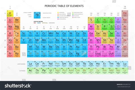 Mendeleevs Periodic Table Of The Chemical Elements Colorful Vector 303285722 Shutterstock