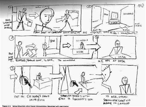 Pengenalan Tentang Storyboard Belajar Bersama