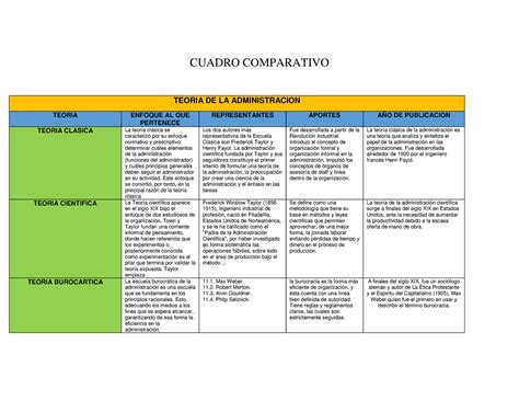 Cuadro Comparativo Resumen Cuadro Comparativo Teoria De La