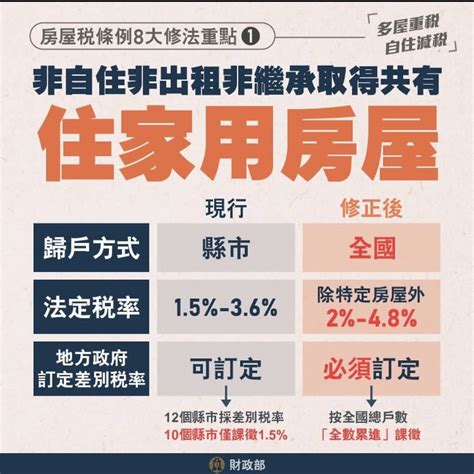 囤房稅2 0三讀過了！非自住稅率2 ～4 8 房仲：自住需設戶籍節稅