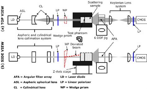 Adi Setup With 808 Nm Laser Diode And Aspheric And Cylindrical Lens