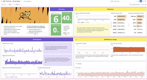 Creating Compelling And Strategic Dashboards In Datadog Rapdev