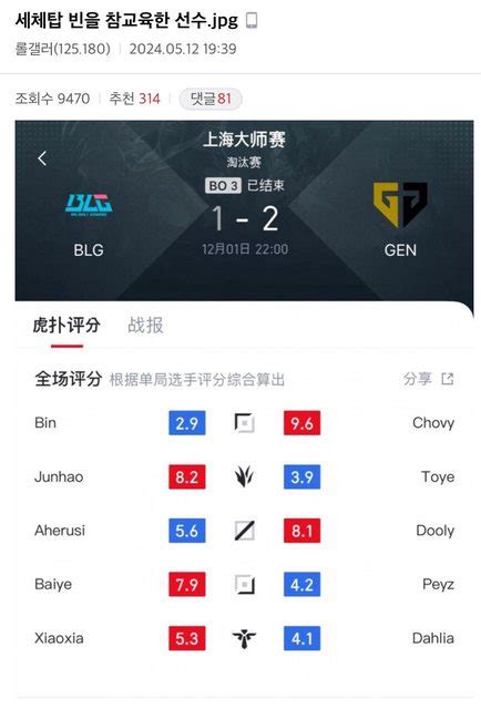 韓網熱議：t1 Vs Blg，faker被噴是搞笑咖