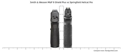 Smith Wesson M P 9 Shield Plus Vs Springfield Hellcat Pro Size