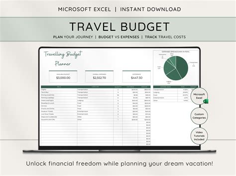 It Budget Template Excel