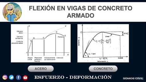 Presentaciones Para Ingeniería Civil Udocz