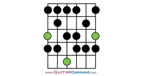 Altered-Scale-Guitar-Diagram-5 - Guitar Command