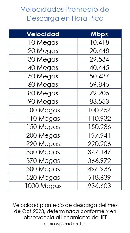 Internet Subida Y Bajada De Megacable Megacable Televisión