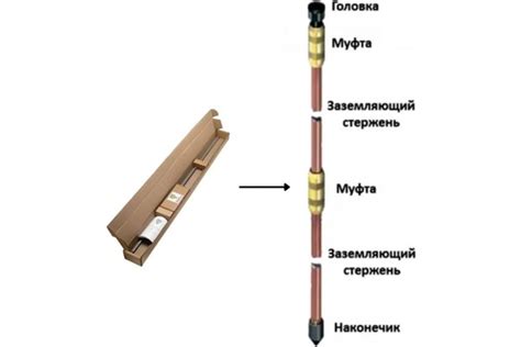 Сварка полосы заземления требования - 82 фото