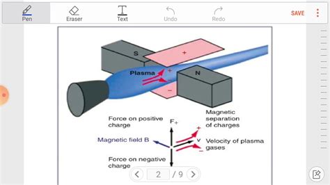 MAGNETOHYDRODYNAMICS BASICS - YouTube