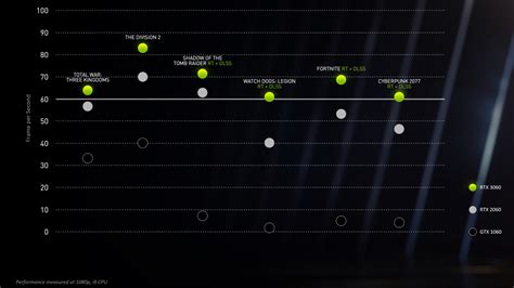 Nvidia Reveals The Rtx 3060 And Resizable Bar Support To Boost Fps