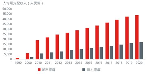 認識共同富裕下的新中國