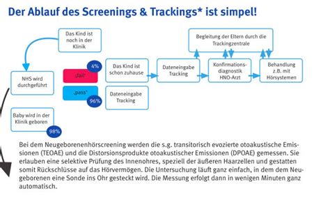 Informationen für Eltern der Hörzentrum Oldenburg gGmbH